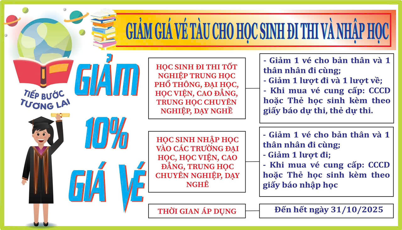 Học sinh đi thi, nhập học được giảm giá vé đi tàu - Ảnh 1.