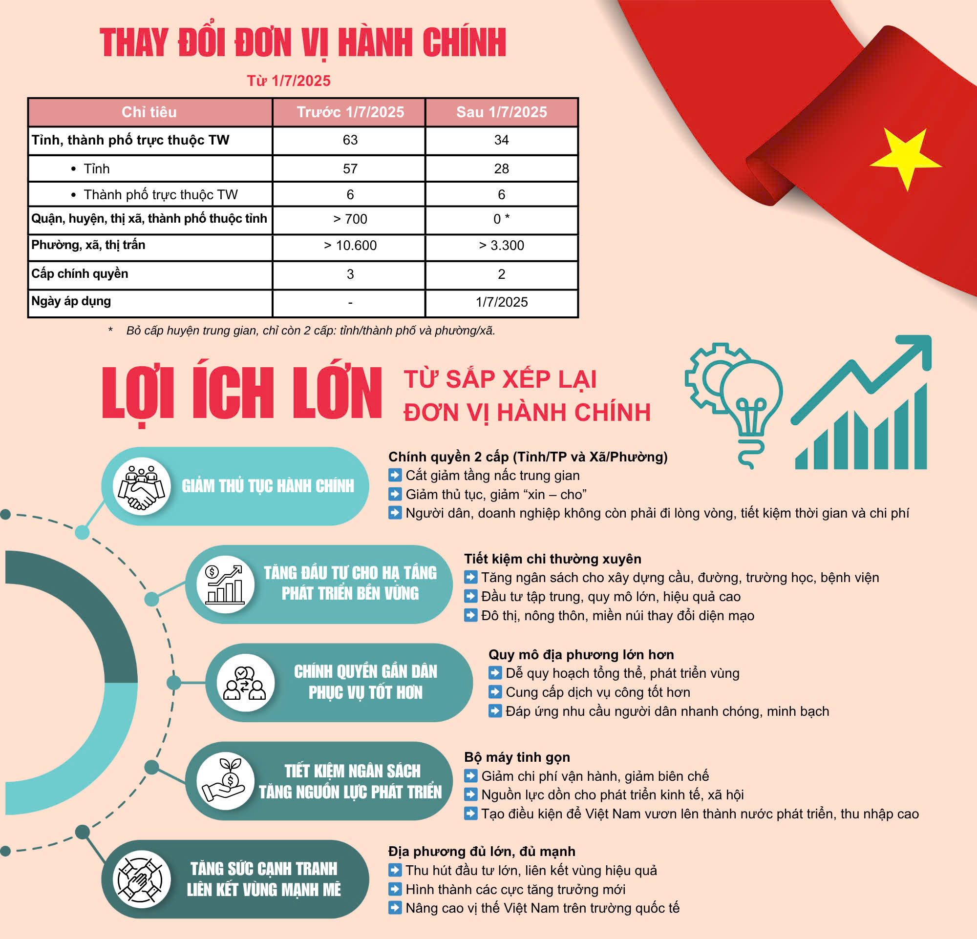 Kiến tạo để ph&aacute;t triển thịnh vượng, vững bền- Ảnh 3.