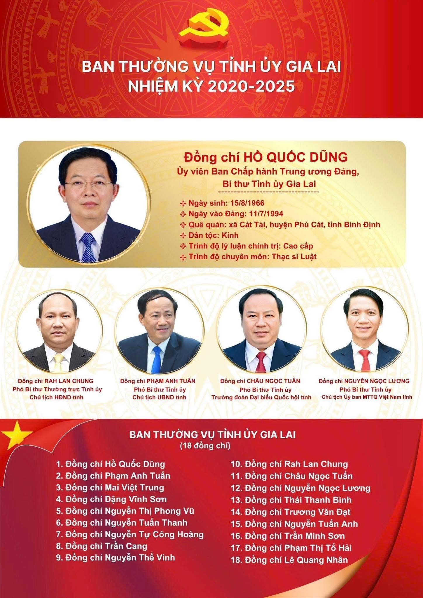 Ông Hồ Quốc Dũng làm Bí thư Tỉnh ủy Gia Lai mới - Ảnh 4.