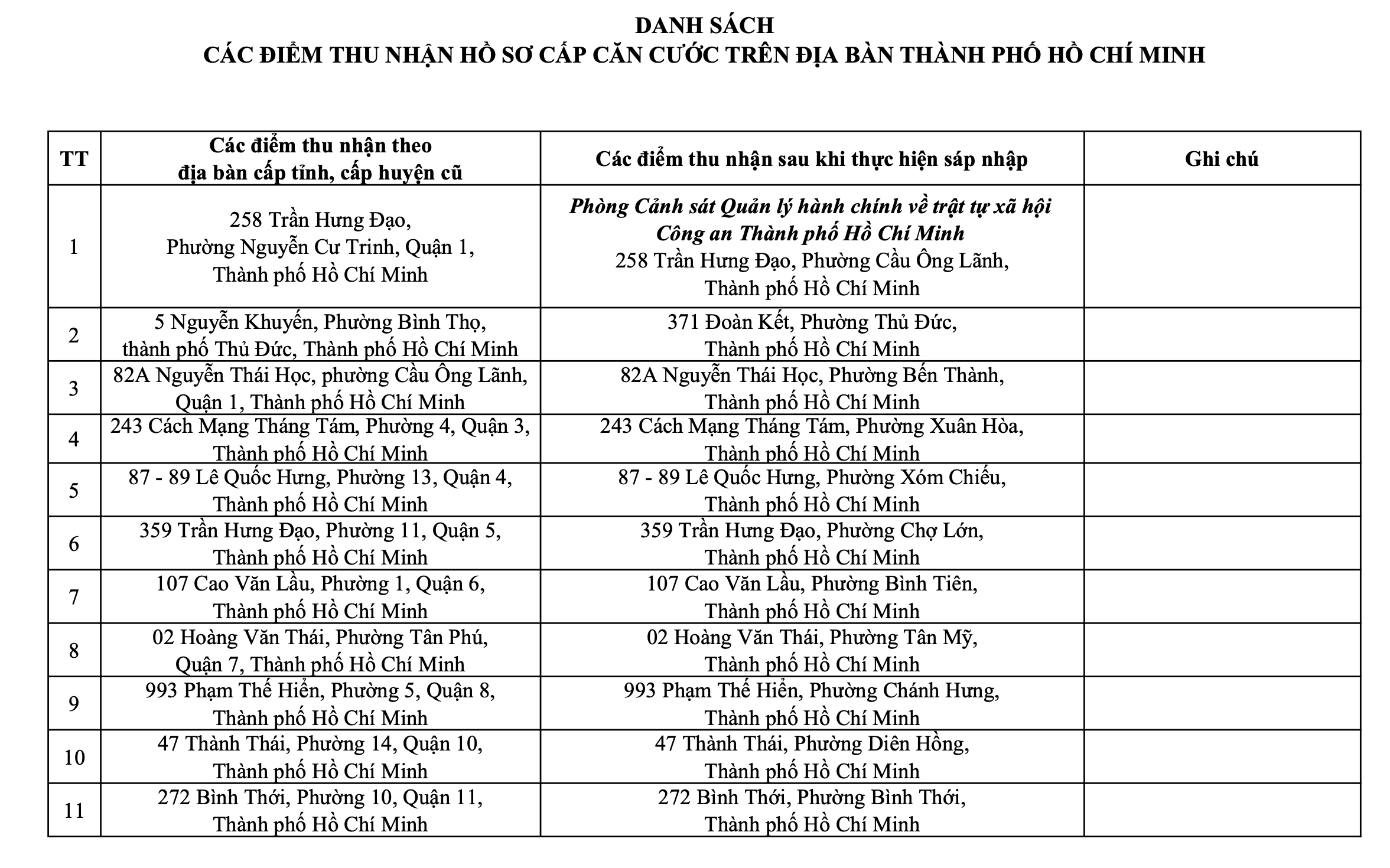 Th&ocirc;ng b&aacute;o quan trọng của C&ocirc;ng an TP HCM về tất cả địa chỉ trụ sở c&ocirc;ng an - Ảnh 2.