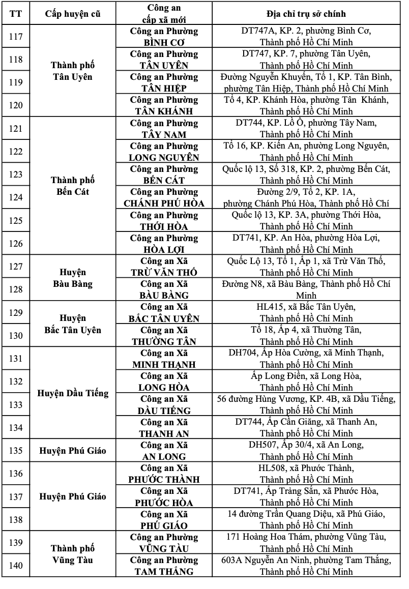 Th&ocirc;ng b&aacute;o quan trọng của C&ocirc;ng an TP HCM về tất cả địa chỉ trụ sở c&ocirc;ng an - Ảnh 11.
