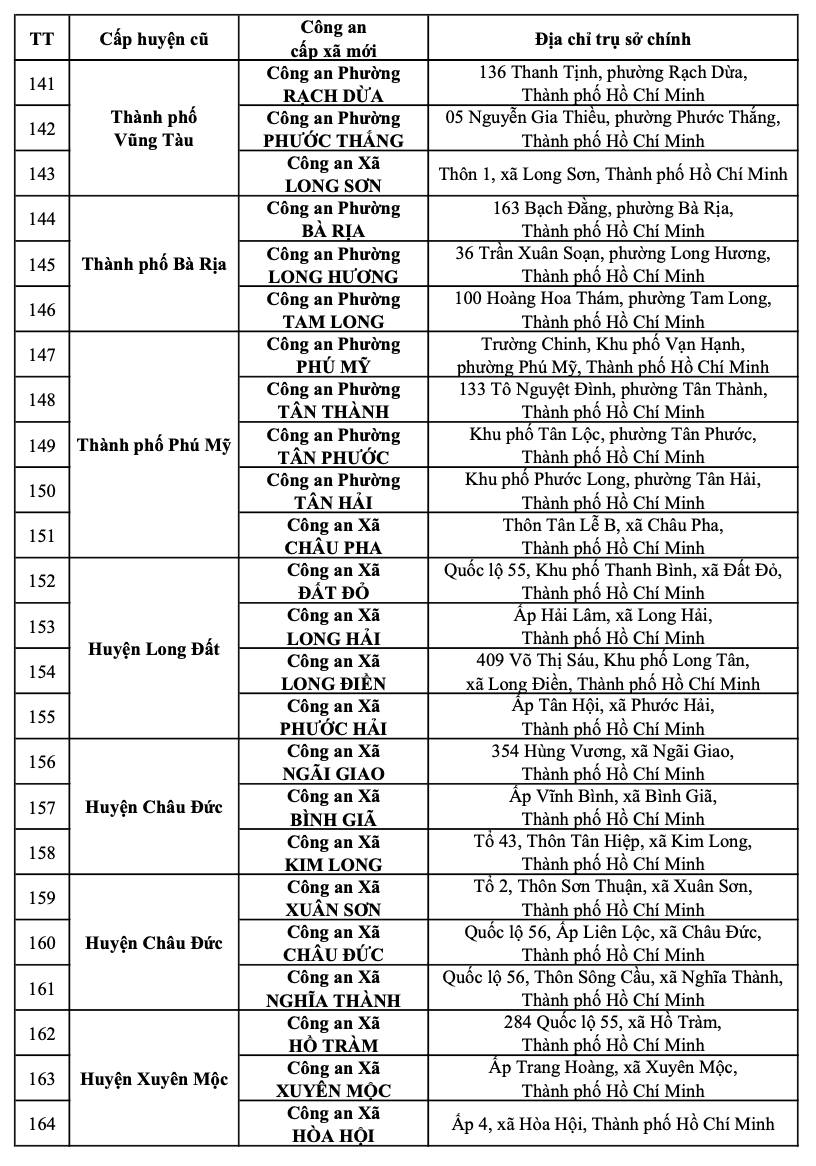 Th&ocirc;ng b&aacute;o quan trọng của C&ocirc;ng an TP HCM về tất cả địa chỉ trụ sở c&ocirc;ng an - Ảnh 12.