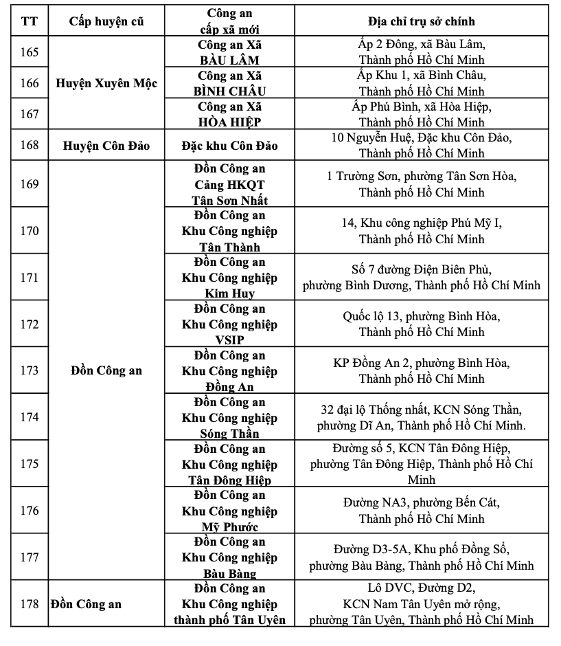 Th&ocirc;ng b&aacute;o quan trọng của C&ocirc;ng an TP HCM về tất cả địa chỉ trụ sở c&ocirc;ng an - Ảnh 13.