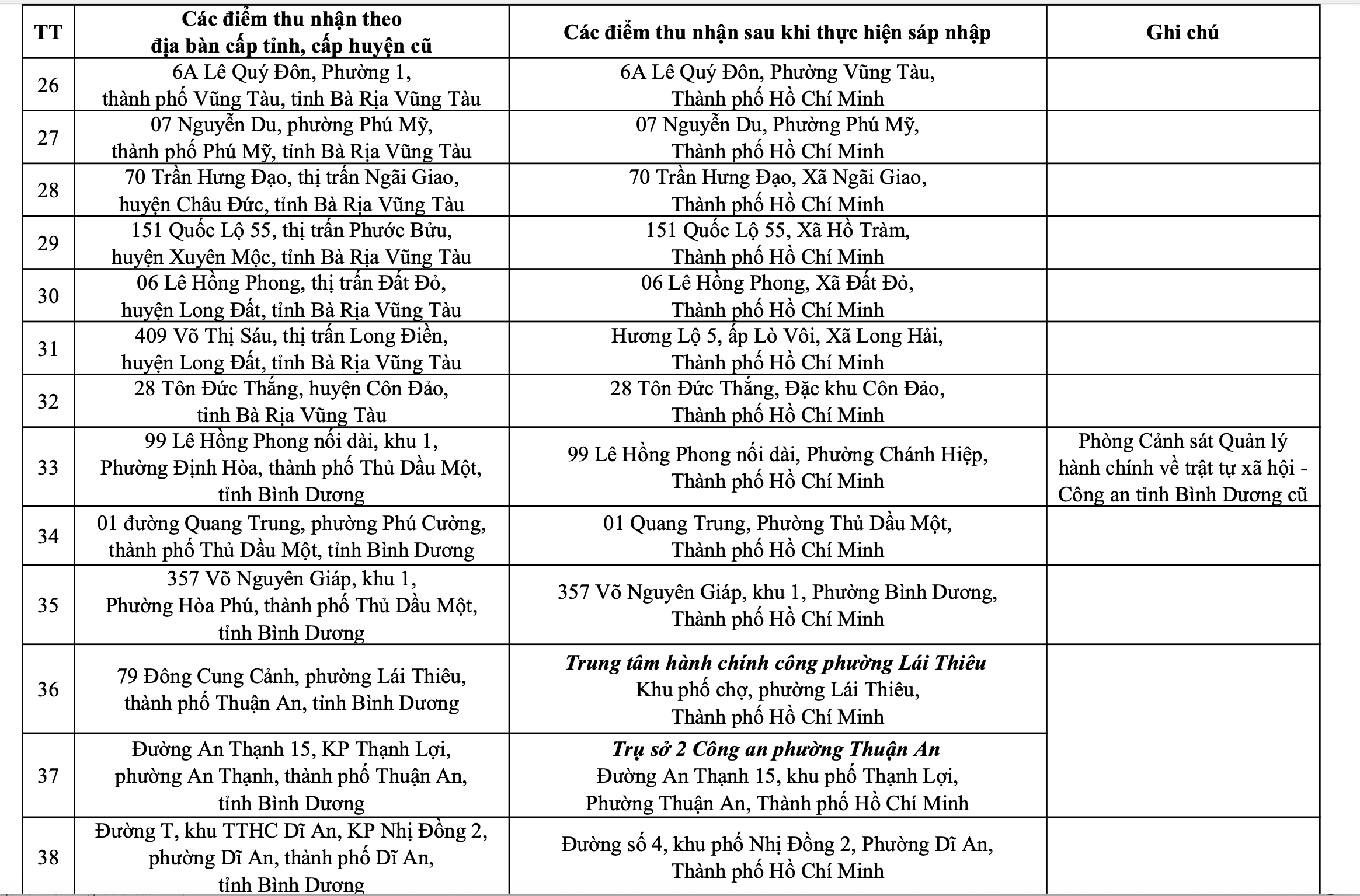 Th&ocirc;ng b&aacute;o quan trọng của C&ocirc;ng an TP HCM về tất cả địa chỉ trụ sở c&ocirc;ng an - Ảnh 4.