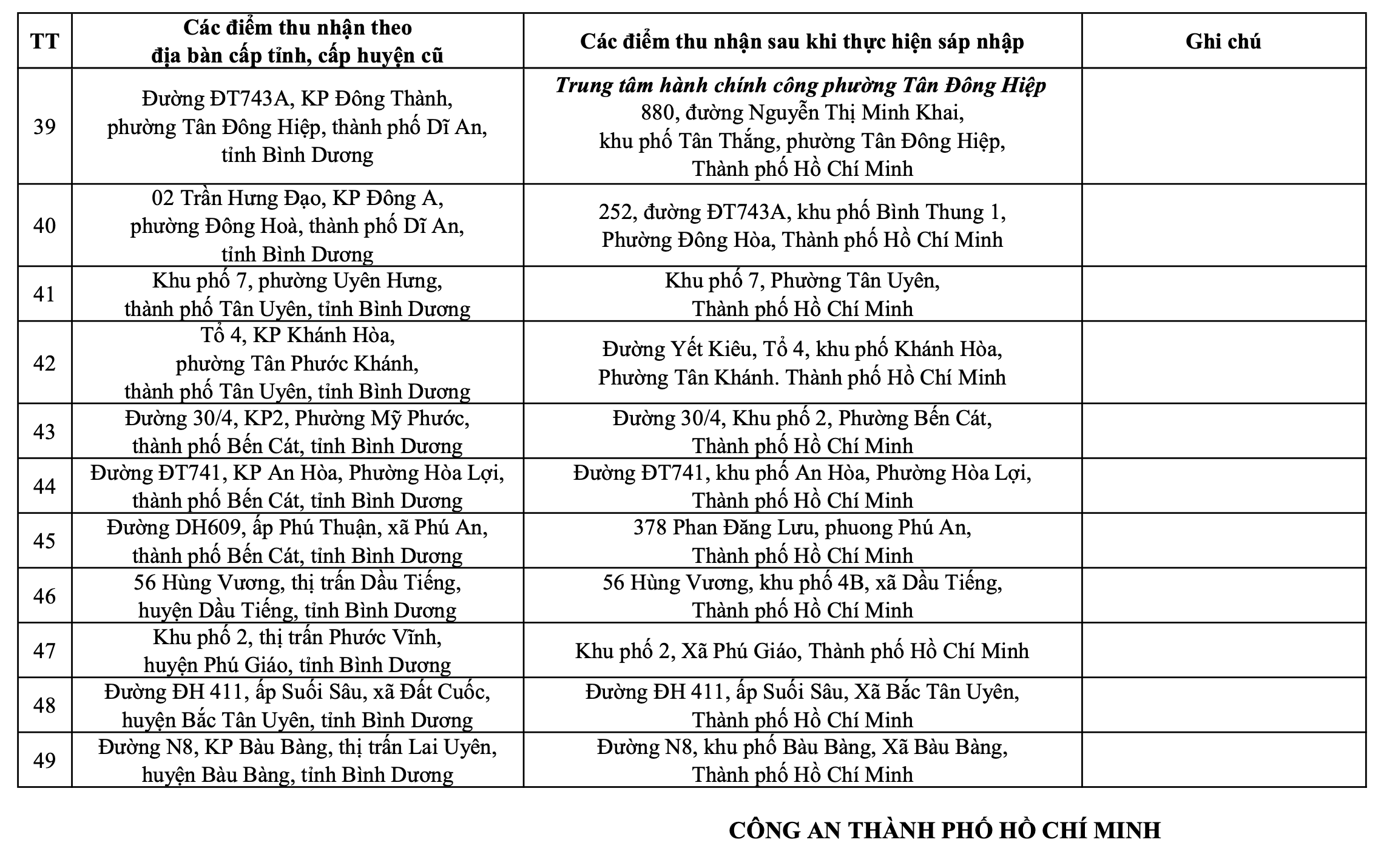 Th&ocirc;ng b&aacute;o quan trọng của C&ocirc;ng an TP HCM về tất cả địa chỉ trụ sở c&ocirc;ng an - Ảnh 5.