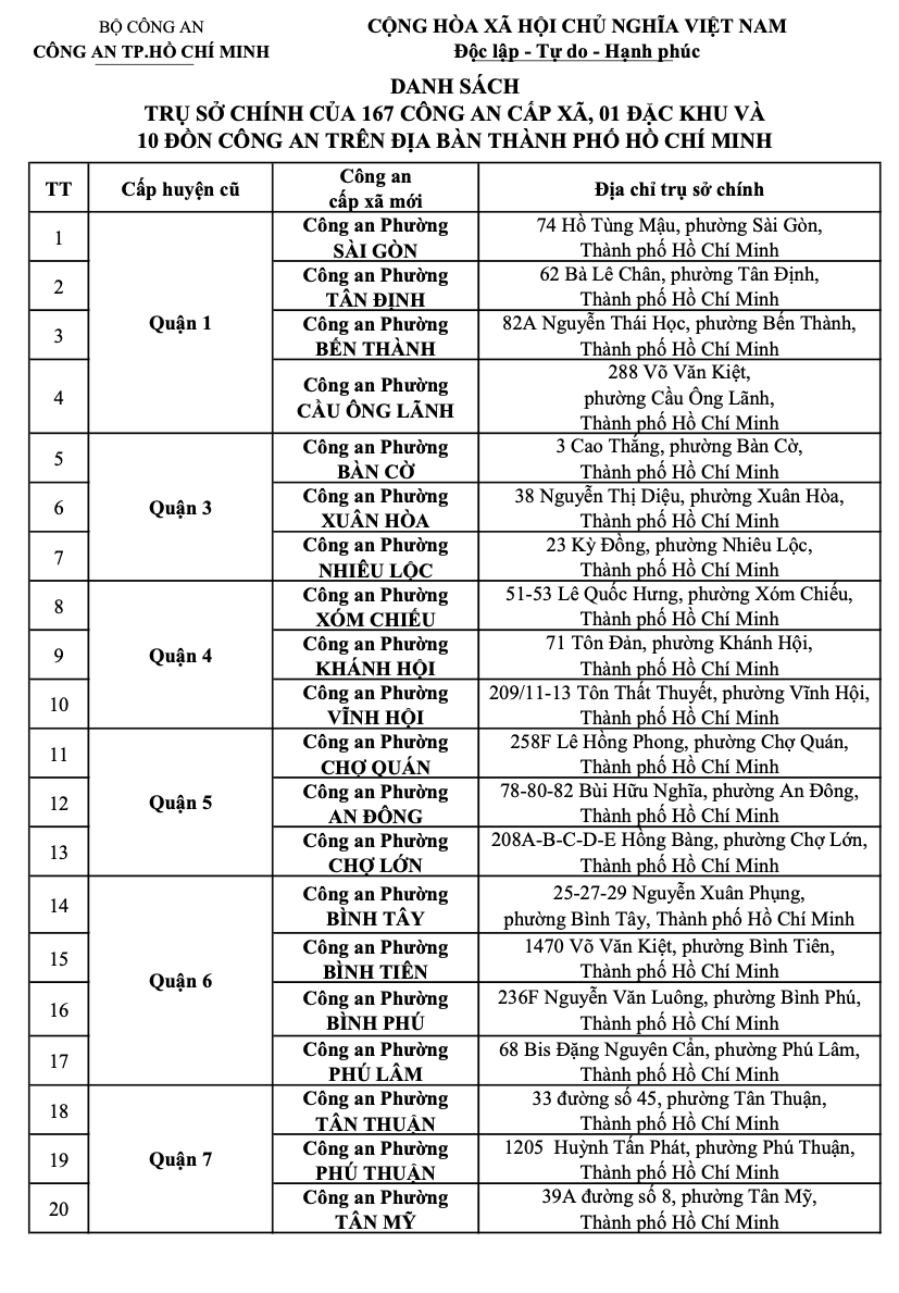 Th&ocirc;ng b&aacute;o quan trọng của C&ocirc;ng an TP HCM về tất cả địa chỉ trụ sở c&ocirc;ng an - Ảnh 6.