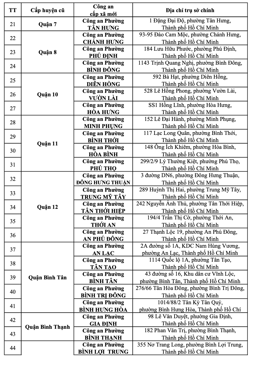 Th&ocirc;ng b&aacute;o quan trọng của C&ocirc;ng an TP HCM về tất cả địa chỉ trụ sở c&ocirc;ng an - Ảnh 7.