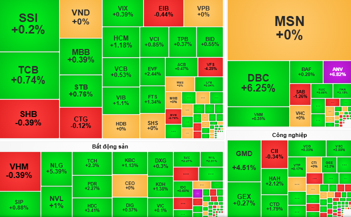 Chứng kho&aacute;n ng&agrave;y mai, 1-7: VN- Index tiếp tục tăng điểm? - Ảnh 1.