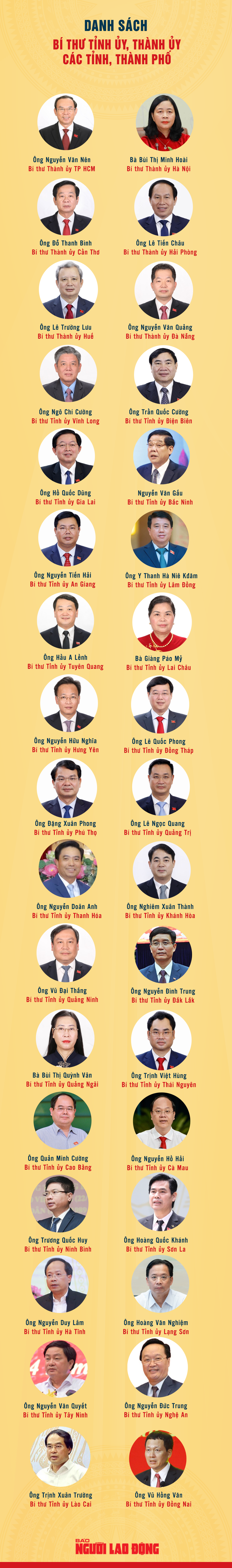 Ch&acirc;n dung 34 B&iacute; thư tỉnh ủy, th&agrave;nh ủy - Ảnh 1.