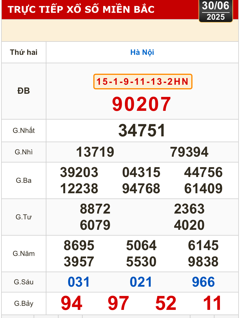 Kết quả xổ số h&ocirc;m nay, 30-6: TP HCM, Đồng Th&aacute;p, C&agrave; Mau, Huế, H&agrave; Nội...- Ảnh 3.