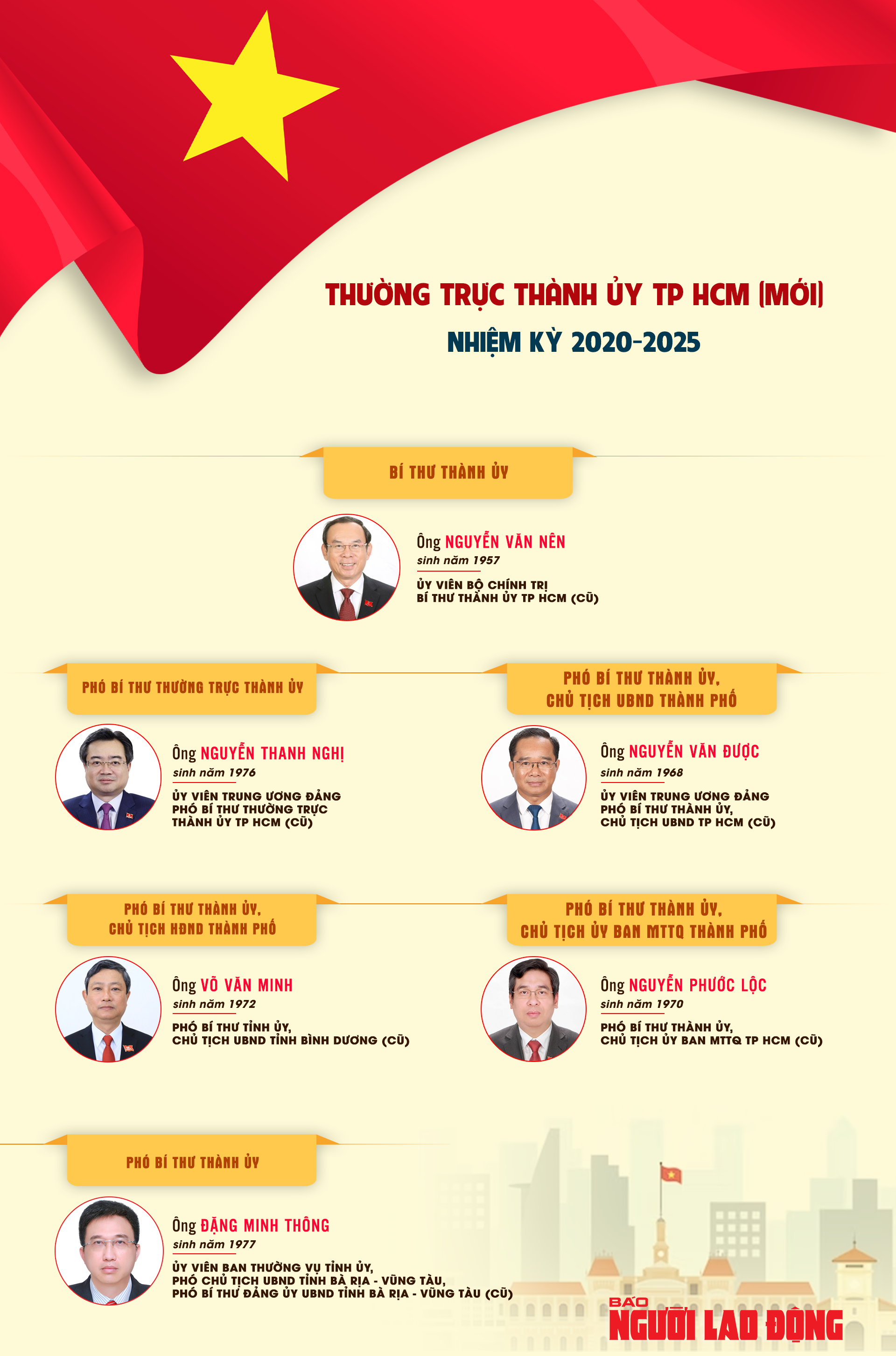 General Secretary Tô Lâm: Unite and act boldly to elevate Ho Chi Minh City - Ảnh 5.