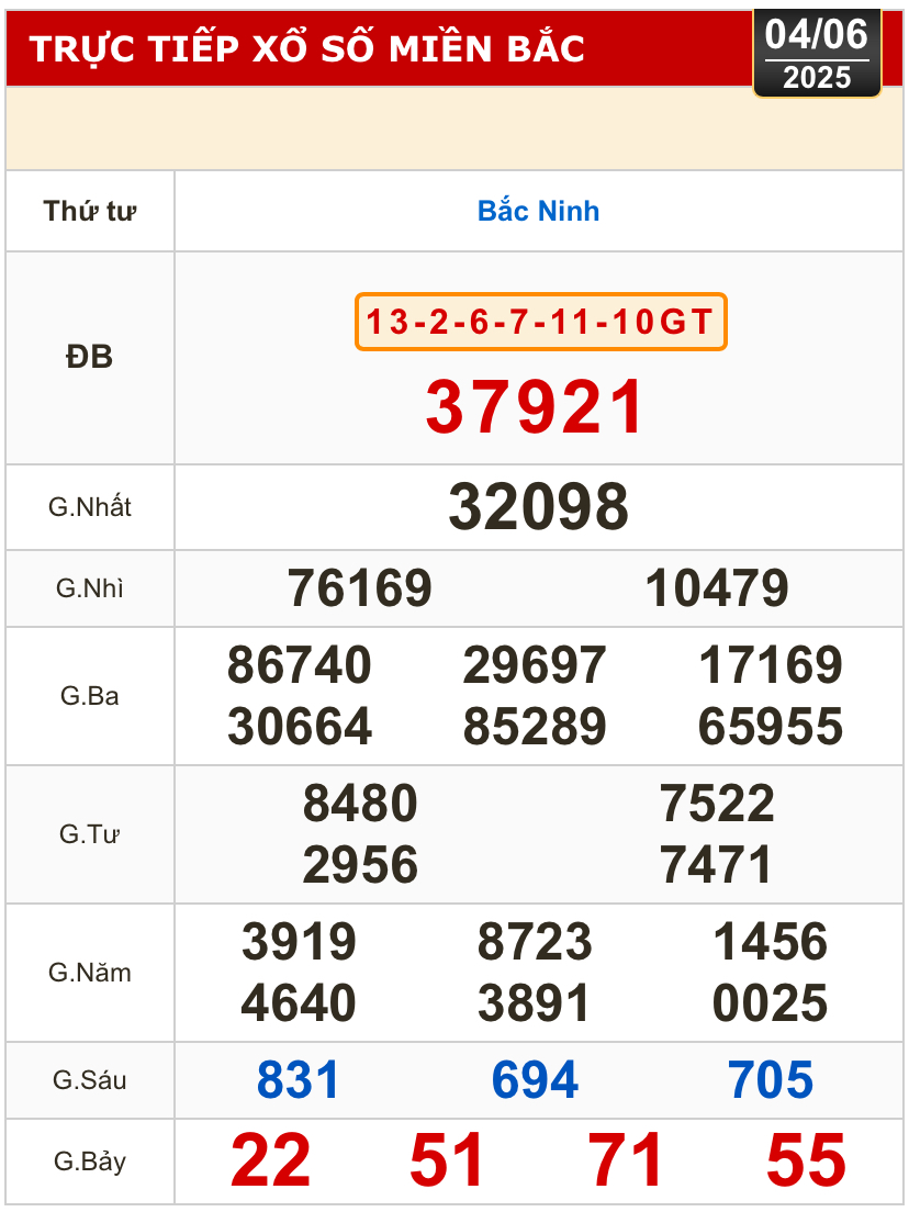 Kết quả xổ số h&ocirc;m nay, 4-6: Đồng Nai, Cần Thơ, S&oacute;c Trăng, Đ&agrave; Nẵng, Kh&aacute;nh H&ograve;a...- Ảnh 3.