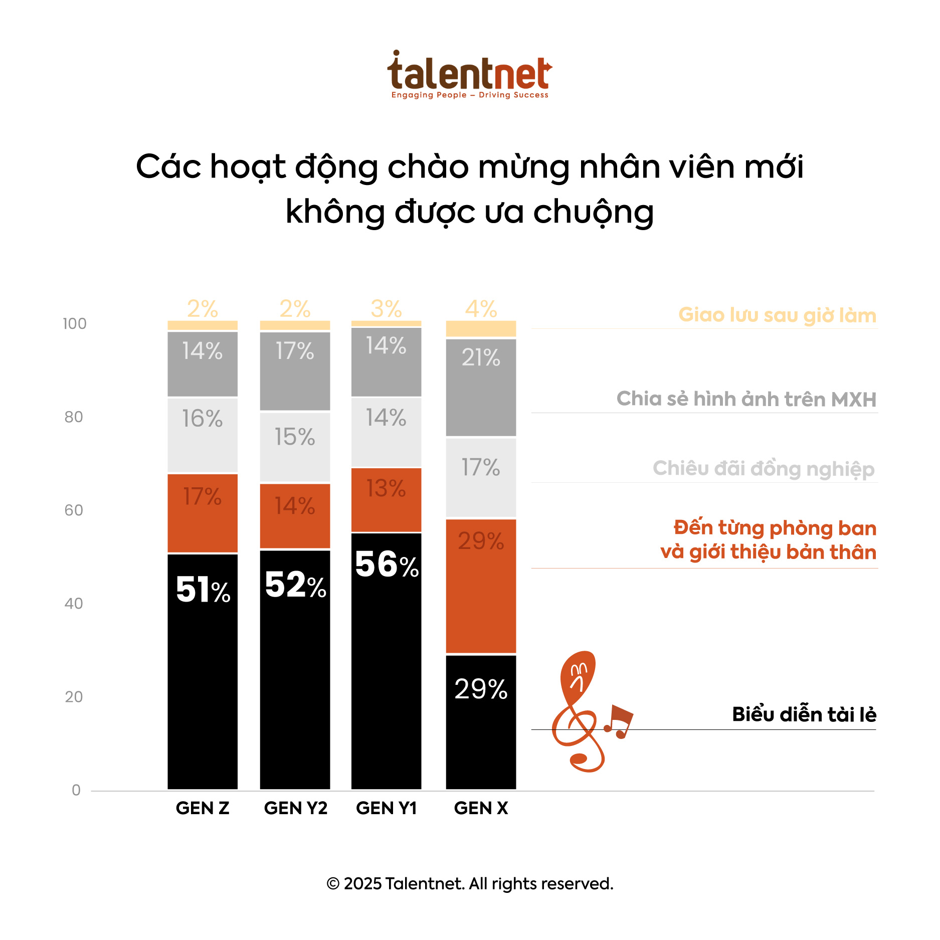 Những “sở ghét” của các thế hệ khi đi làm - Ảnh 5.