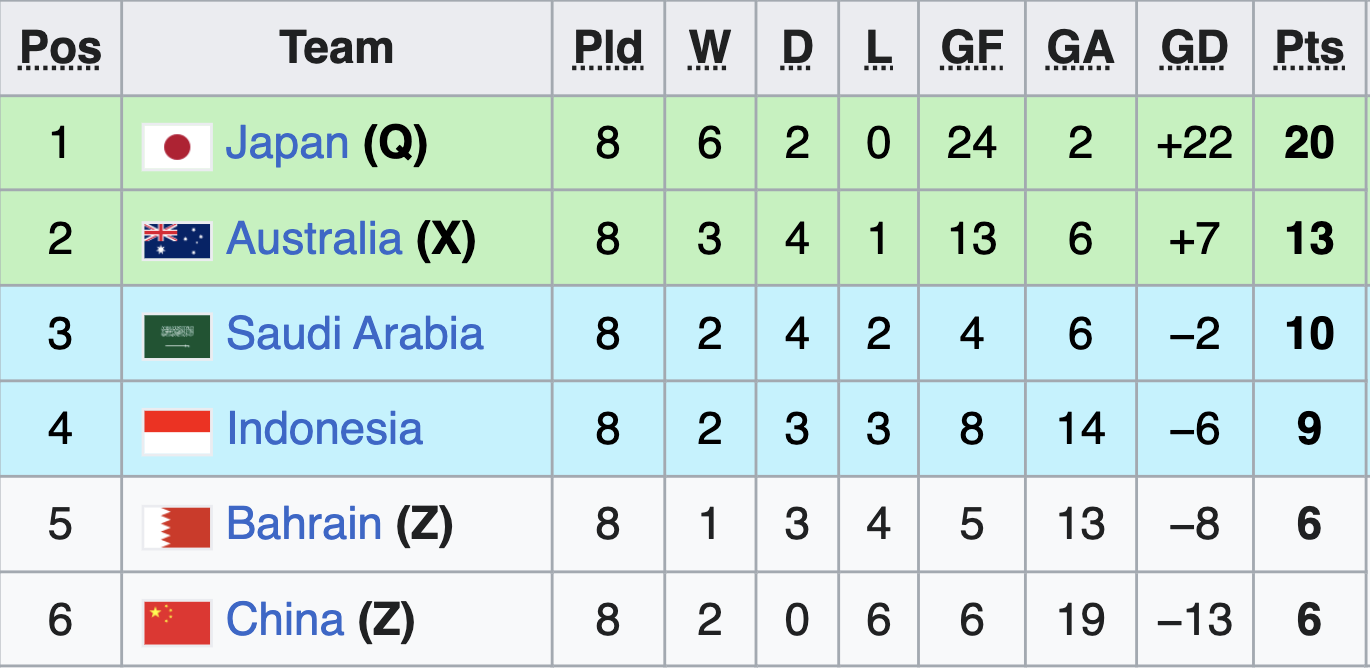 N&oacute;ng bỏng v&ograve;ng loại thứ ba World Cup 2026, ch&acirc;u &Aacute; chờ th&ecirc;m v&eacute; - Ảnh 5.