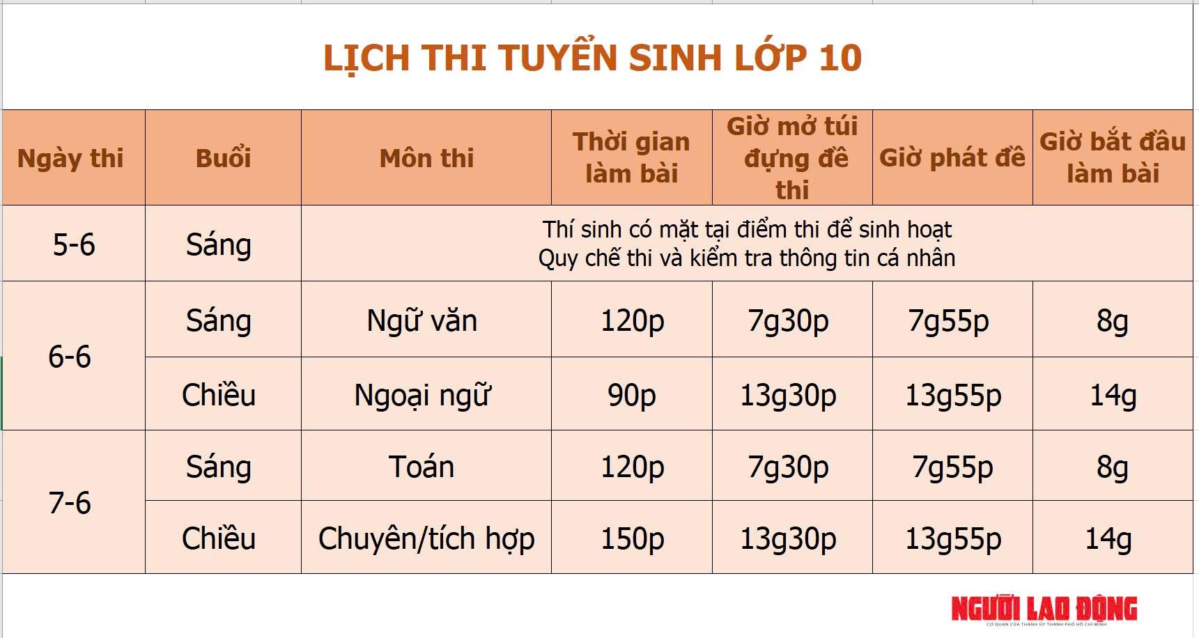 Ng&agrave;y đầu thi lớp 10 tại TP HCM: Hồi hộp chờ đề ngữ văn đổi mới- Ảnh 1.