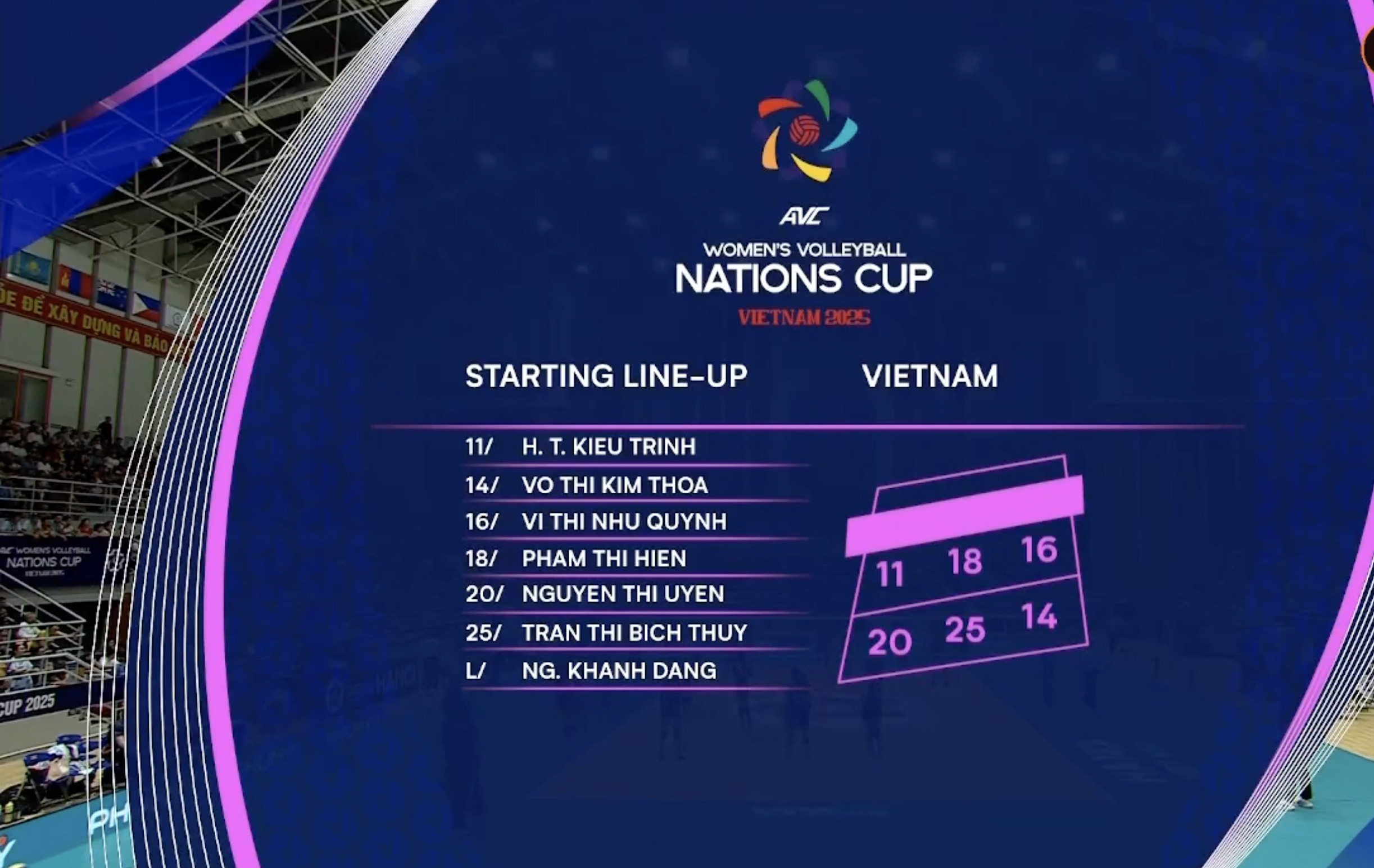 Bóng chuyền nữ Việt Nam ra quân thắng lợi AVC Nations Cup 2025 - Ảnh 1.