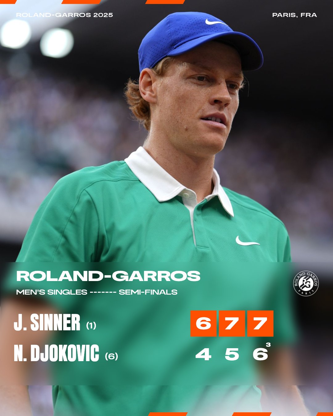 Djokovic thua Sinner lần thứ 4 li&ecirc;n tiếp, &uacute;p mở khả năng trở lại Roland Garros- Ảnh 1.
