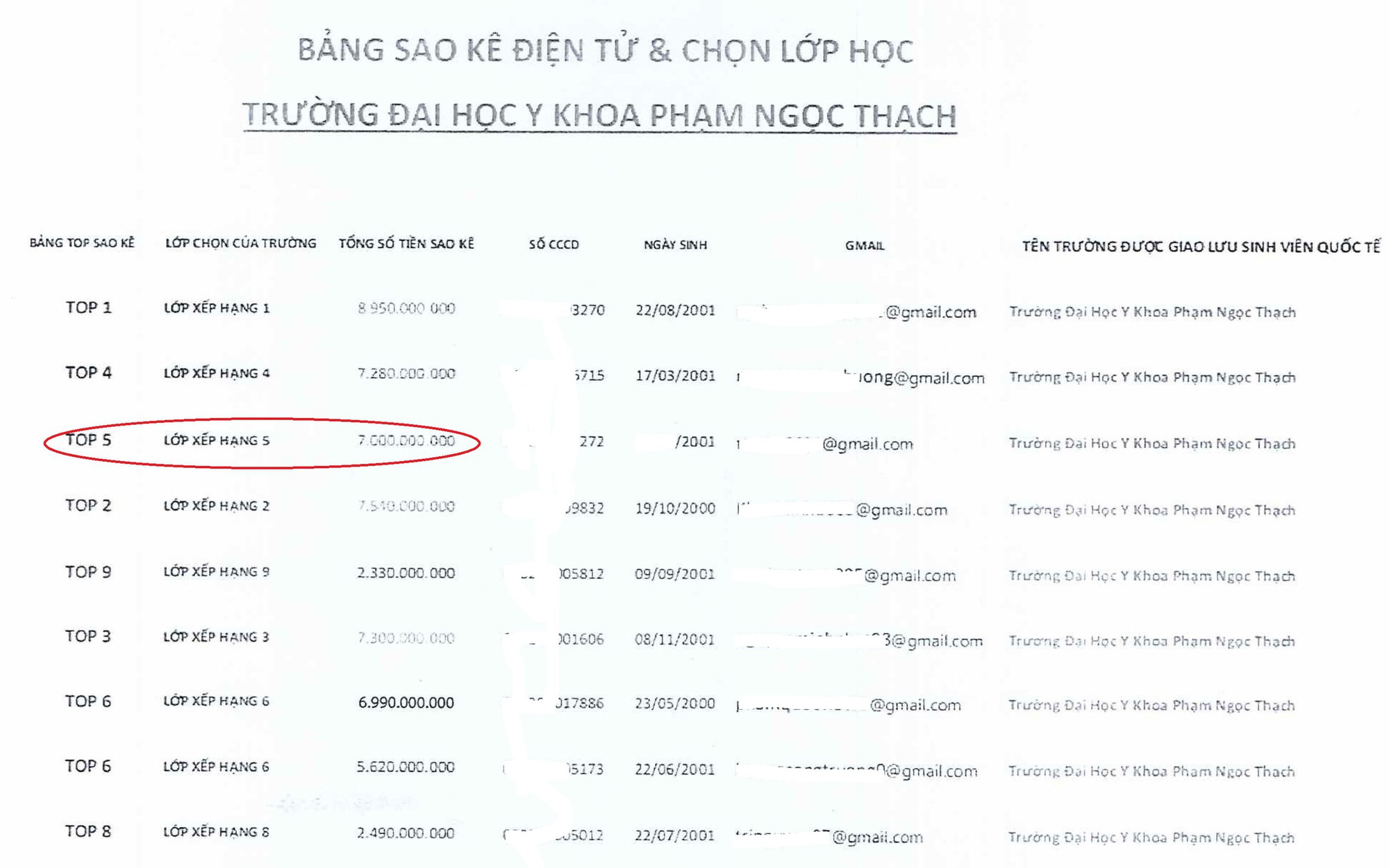 Đua top sao kê tài khoản, sinh viên y khoa năm cuối bị mất 7 tỉ đồng