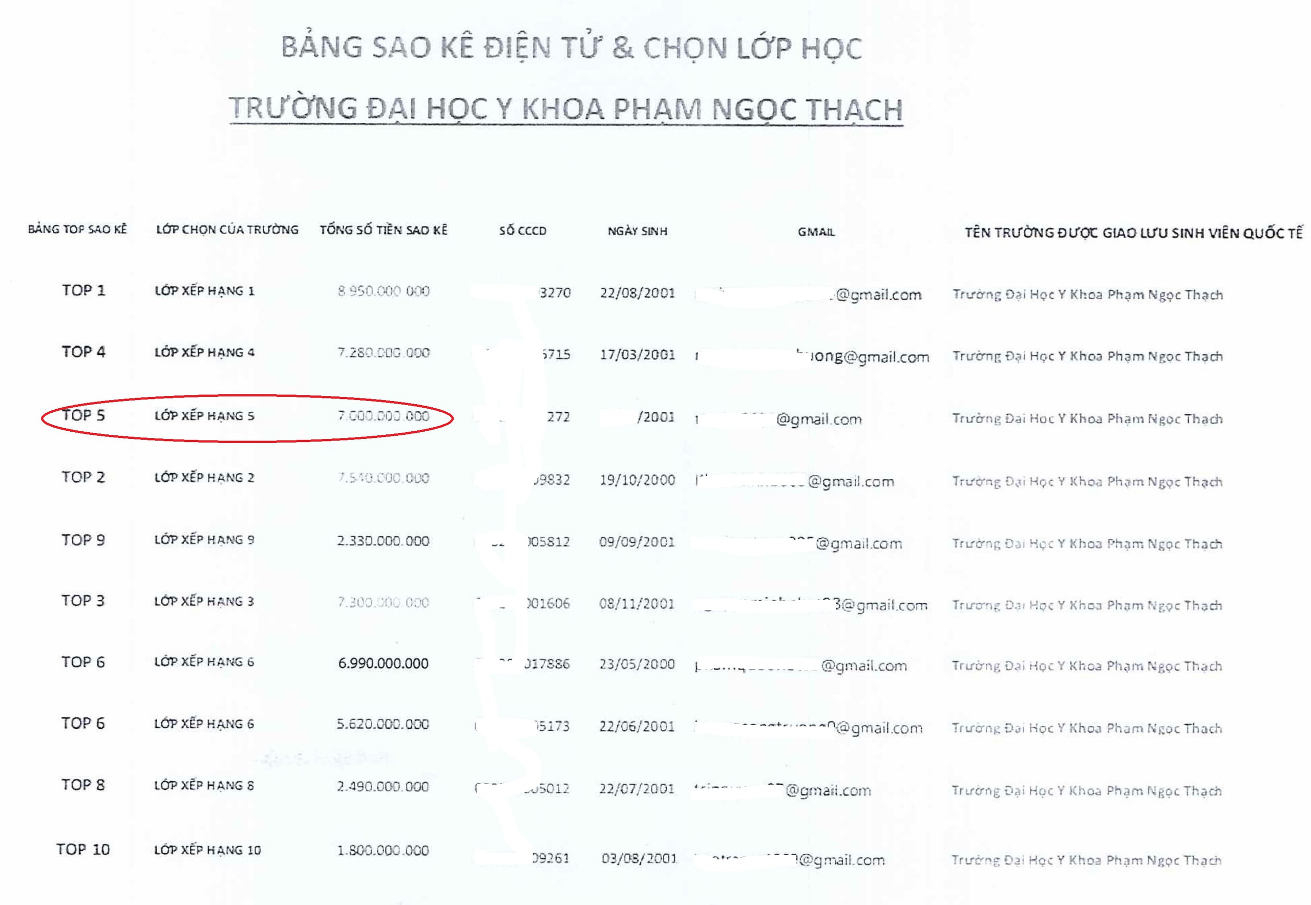 Đua tốp sao kê tài khoản, sinh viên ĐH năm cuối bị mất 7 tỉ đồng - Ảnh 1.