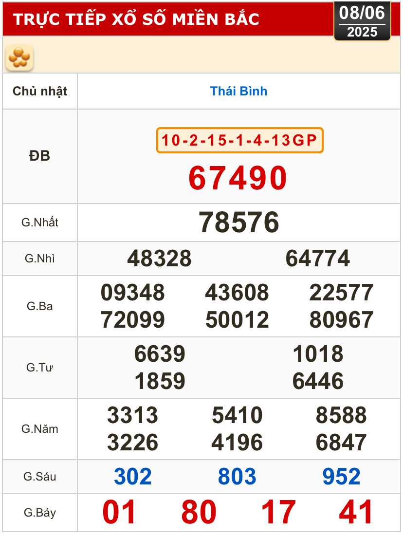 Kết quả xổ số h&ocirc;m nay, 8-6: Tiền Giang, Ki&ecirc;n Giang, Đ&agrave; Lạt, Kh&aacute;nh H&ograve;a, Kon Tum...- Ảnh 3.