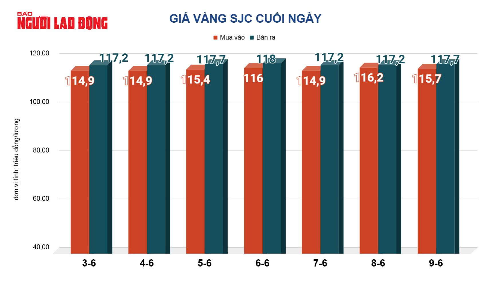Giá vàng hôm nay 10-6: Bật tăng trở lại - Ảnh 2.