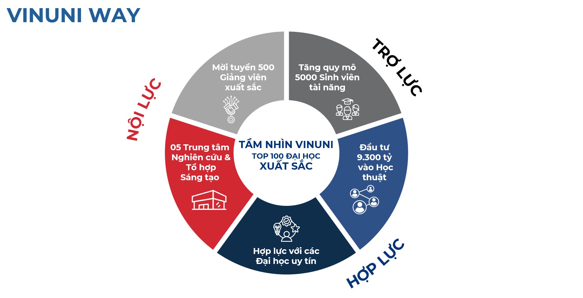 VinUni đặt mục ti&ecirc;u v&agrave;o Top 100 đại học h&agrave;ng đầu thế giới - Mời tuyển 500 nh&agrave; khoa học to&agrave;n cầu- Ảnh 3.