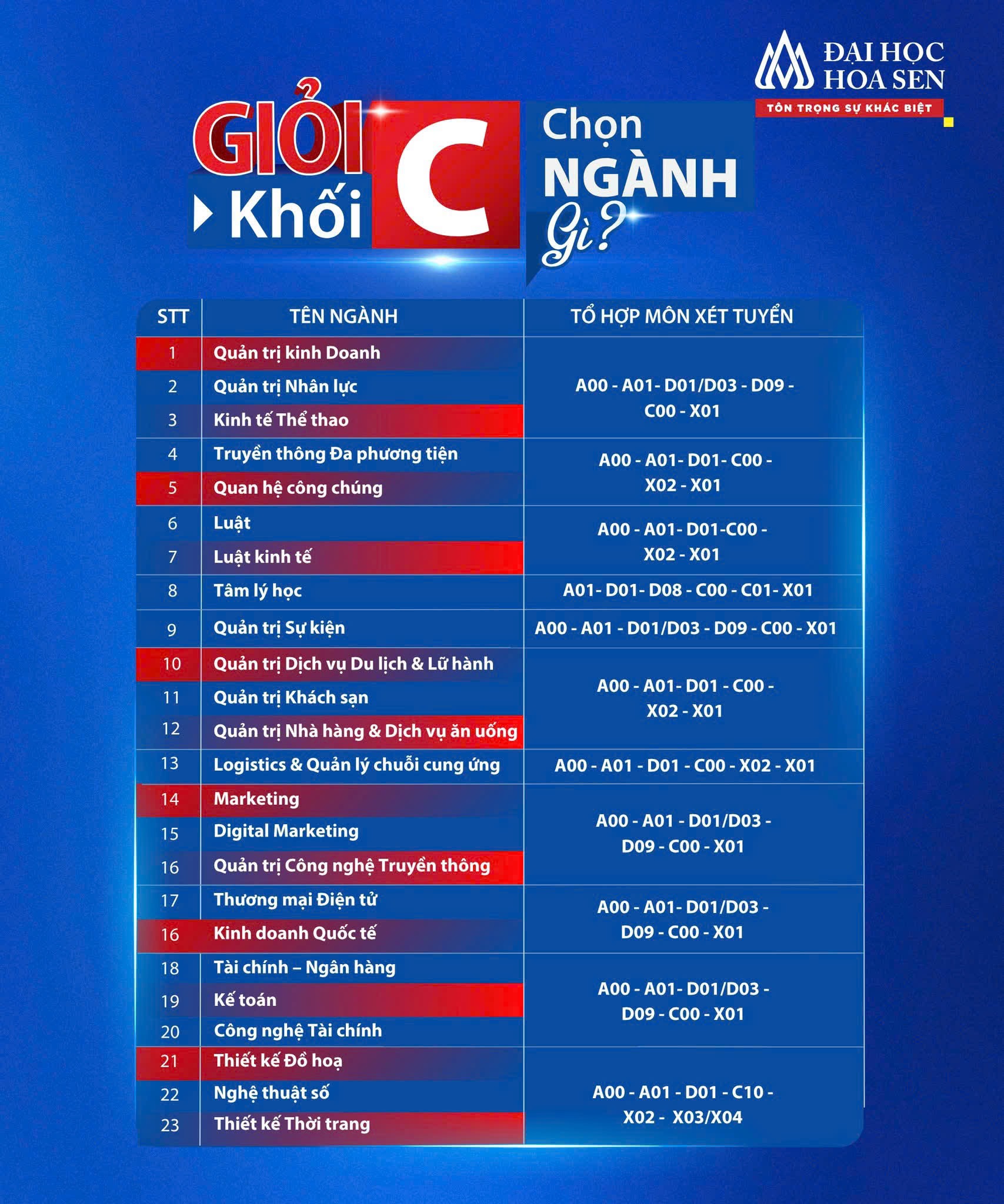 Một trường ĐH xét tuyển khối C ở hơn 20 ngành học - Ảnh 1.
