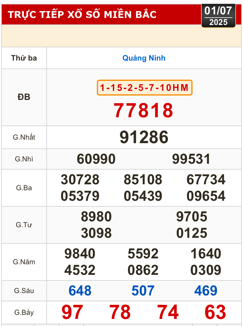 Kết quả xổ số h&ocirc;m nay, 1-7: Bến Tre, B&agrave; Rịa - Vũng T&agrave;u, Bạc Li&ecirc;u, Quảng Nam... - Ảnh 3.