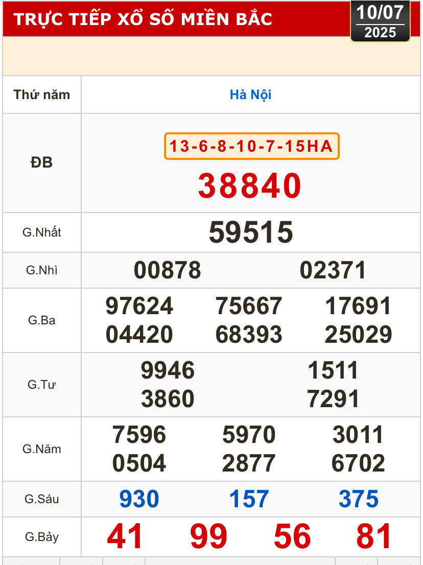 Kết quả xổ số h&ocirc;m nay, 10-7: T&acirc;y Ninh, An Giang, B&igrave;nh Thuận, B&igrave;nh Định, H&agrave; Nội...- Ảnh 3.