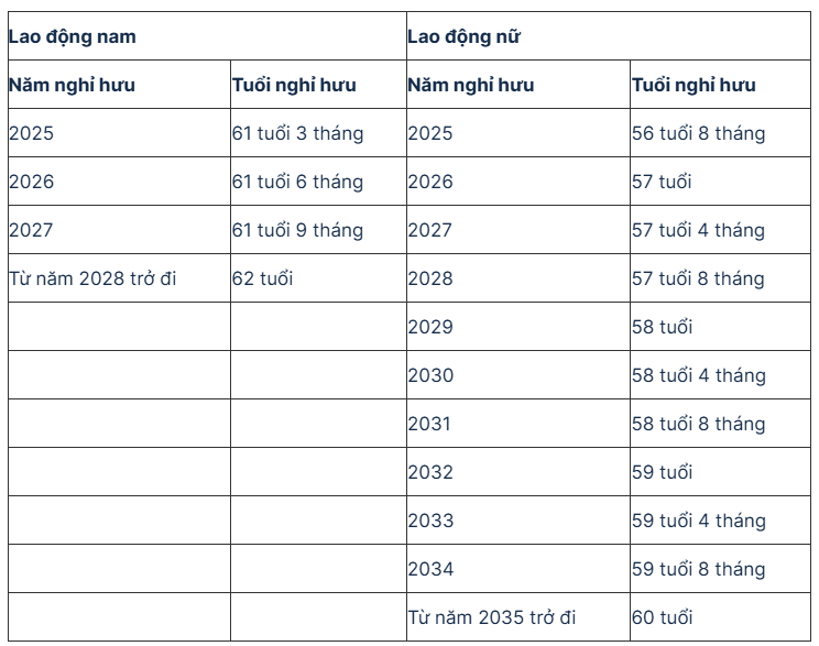 Gi&aacute;o vi&ecirc;n mầm non c&oacute; thể nghỉ hưu sớm 5 năm từ năm 2026 - Ảnh 2.