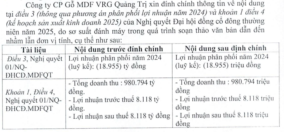 Sự thật vụ một doanh nghiệp gỗ đặt mục tiêu doanh thu gần 1 triệu tỉ đồng- Ảnh 1.