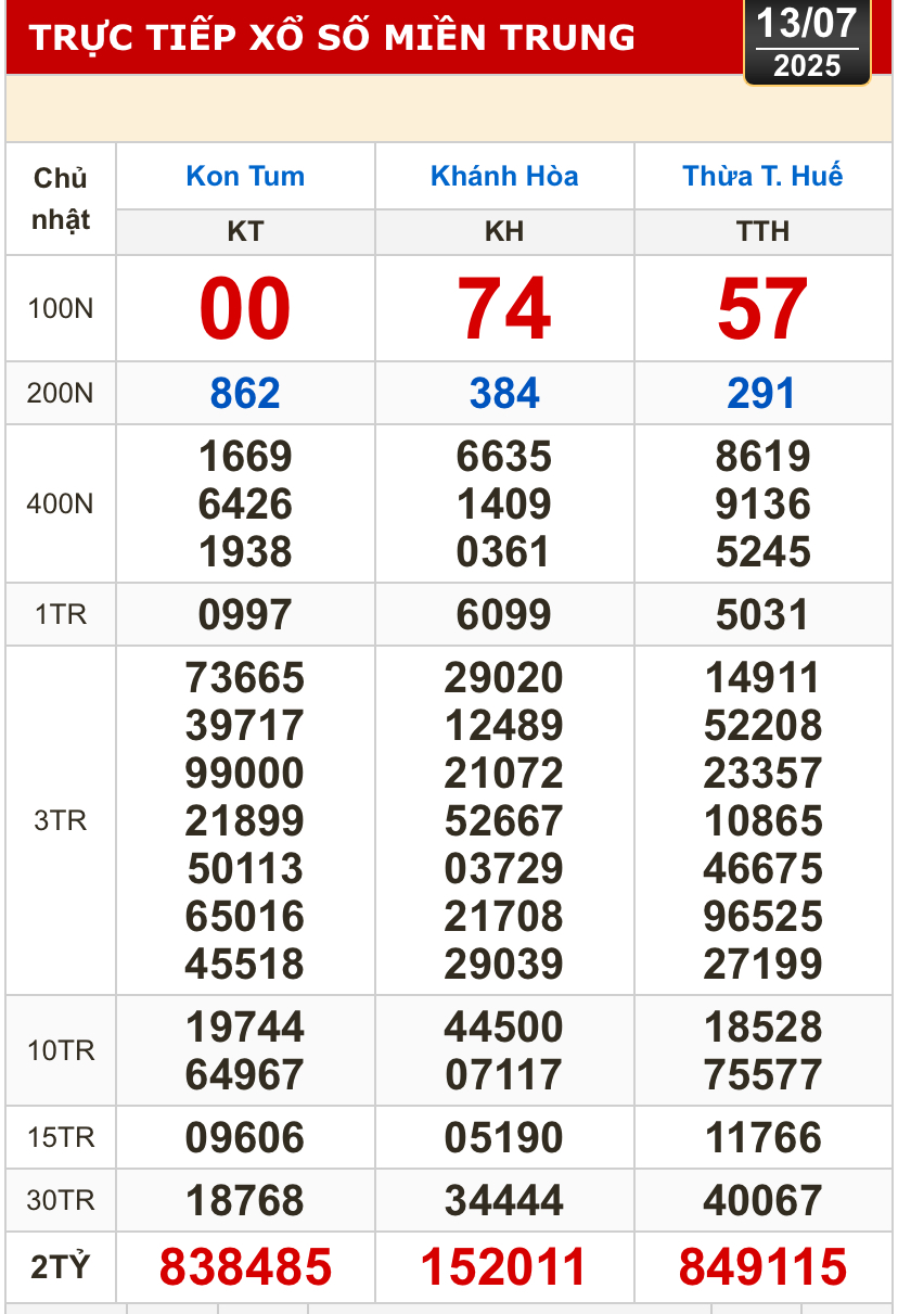 Kết quả xổ số h&ocirc;m nay, 13-7: Tiền Giang, Ki&ecirc;n Giang, Đ&agrave; Lạt, Kh&aacute;nh H&ograve;a, Kon Tum...- Ảnh 2.