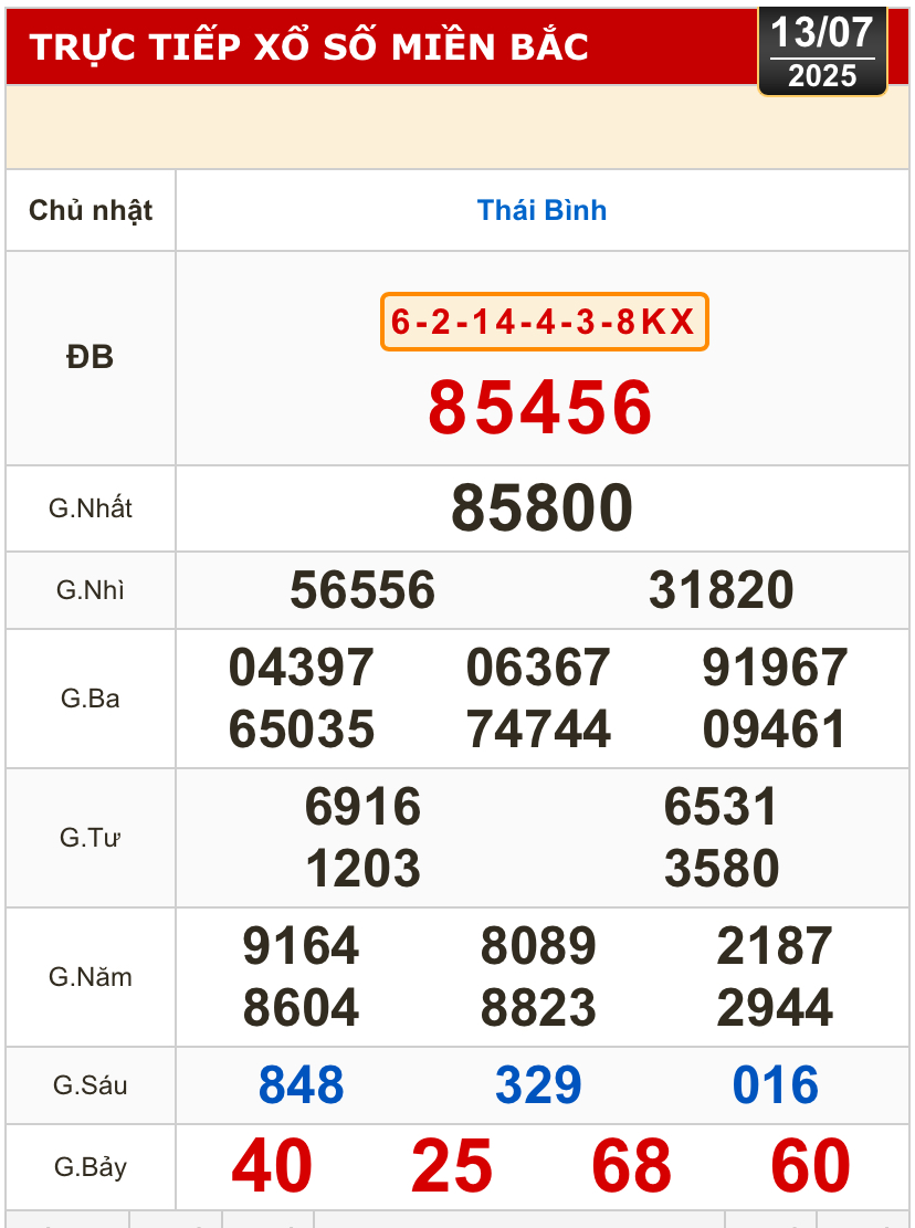 Kết quả xổ số h&ocirc;m nay, 13-7: Tiền Giang, Ki&ecirc;n Giang, Đ&agrave; Lạt, Kh&aacute;nh H&ograve;a, Kon Tum...- Ảnh 3.