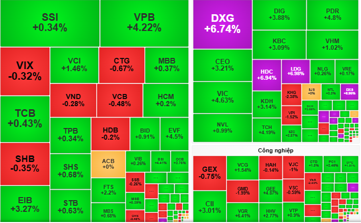 VN - Index c&oacute; thể duy tr&igrave; đ&agrave; tăng trong phi&ecirc;n giao dịch ng&agrave;y 15 - 7 - Ảnh 1.