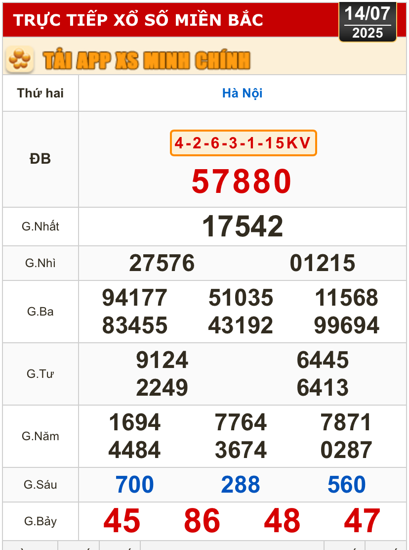 Kết quả xổ số h&ocirc;m nay, 14-7: TP HCM, Đồng Th&aacute;p, C&agrave; Mau, Huế, H&agrave; Nội...- Ảnh 3.