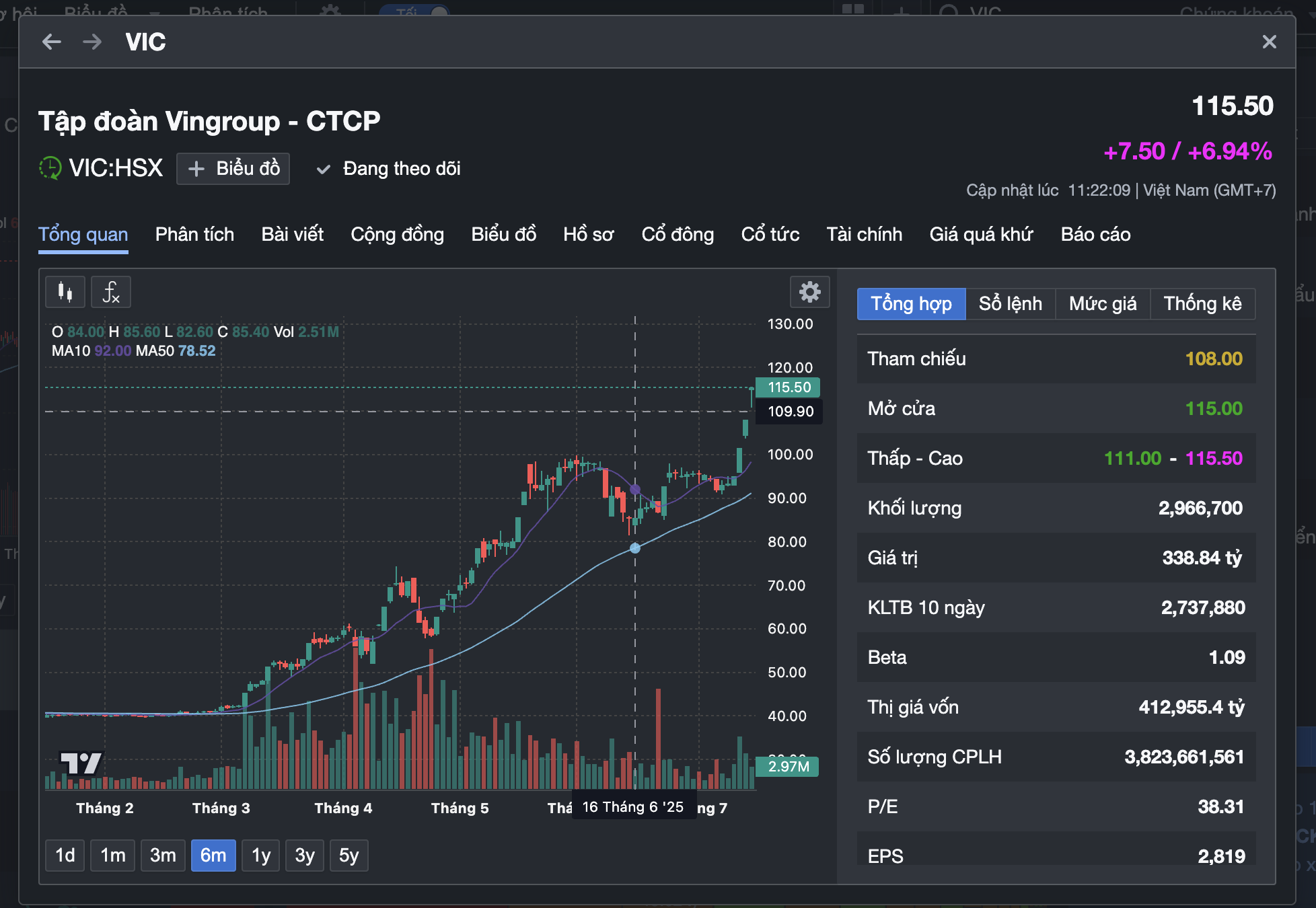 Cổ phiếu VIC tăng trần gi&uacute;p VN - Index lập đỉnh mới trong thị trường chứng kho&aacute;n - Ảnh 2.