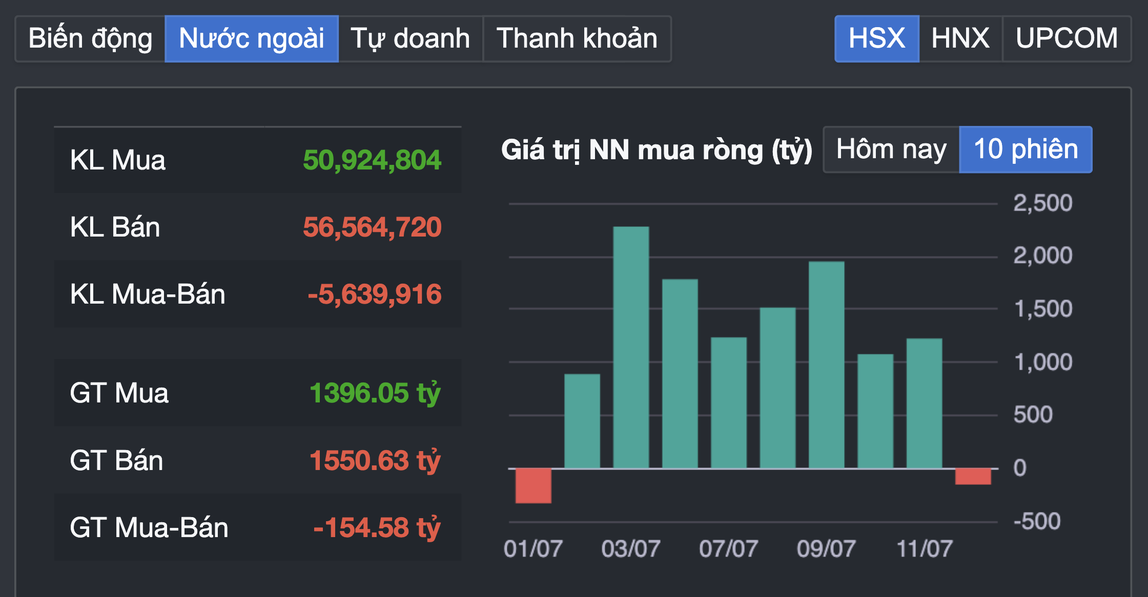 Cổ phiếu VIC tăng trần gi&uacute;p VN - Index lập đỉnh mới trong thị trường chứng kho&aacute;n - Ảnh 3.