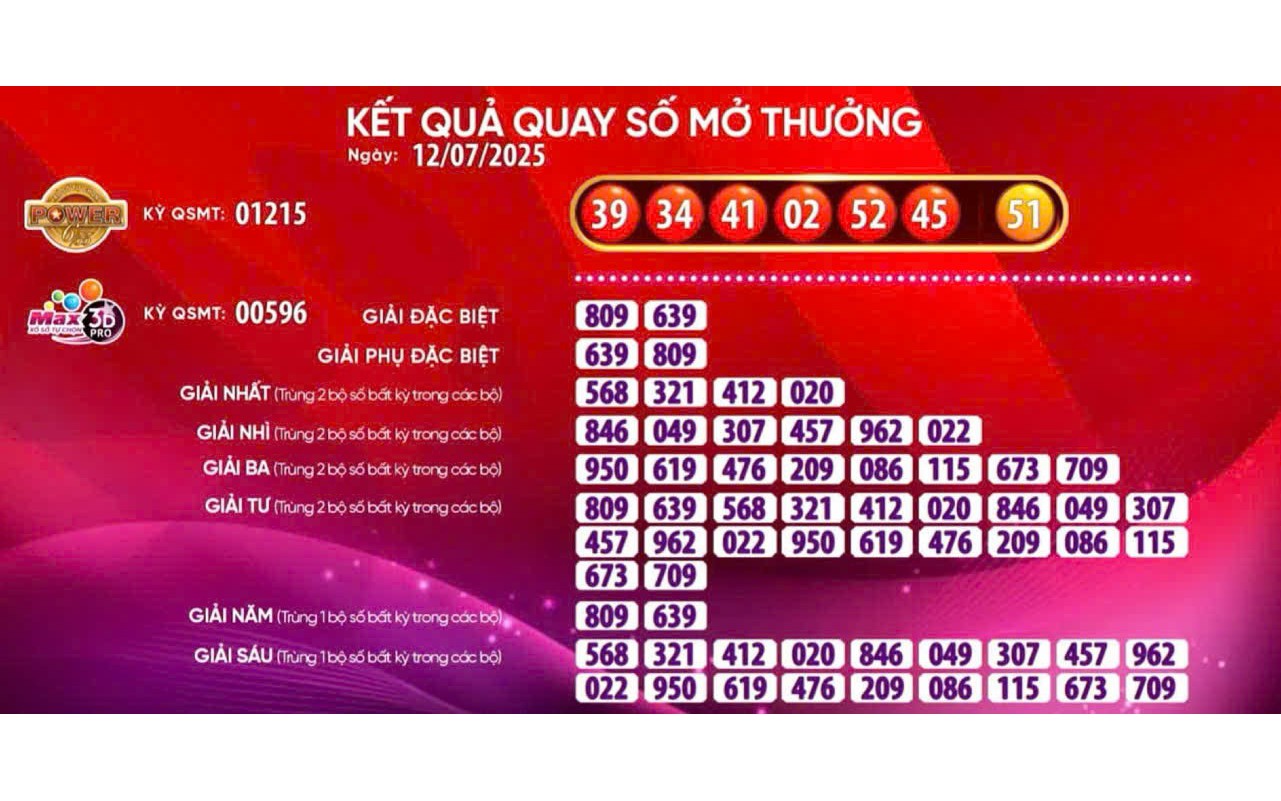 Vì sao Vietlott không livestream toàn bộ các phiên quay số mở thưởng trên mạng xã hội?