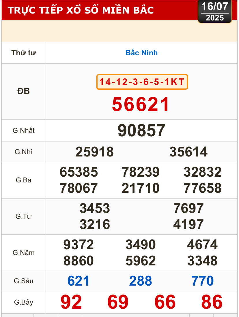 Kết quả xổ số h&ocirc;m nay, 16-7: Đồng Nai, Cần Thơ, S&oacute;c Trăng, Đ&agrave; Nẵng, Kh&aacute;nh H&ograve;a...- Ảnh 3.