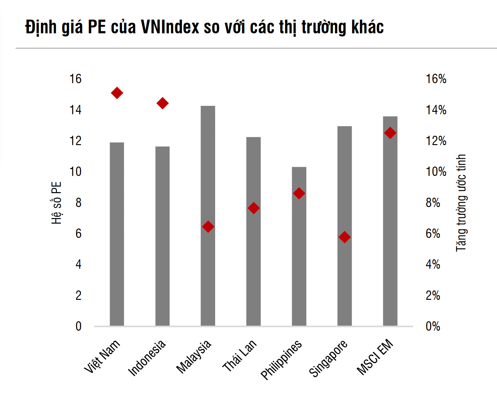 VN-Index l&ecirc;n v&ugrave;ng 1.750 điểm nhưng cần thận trọng với thị trường - Ảnh 3.