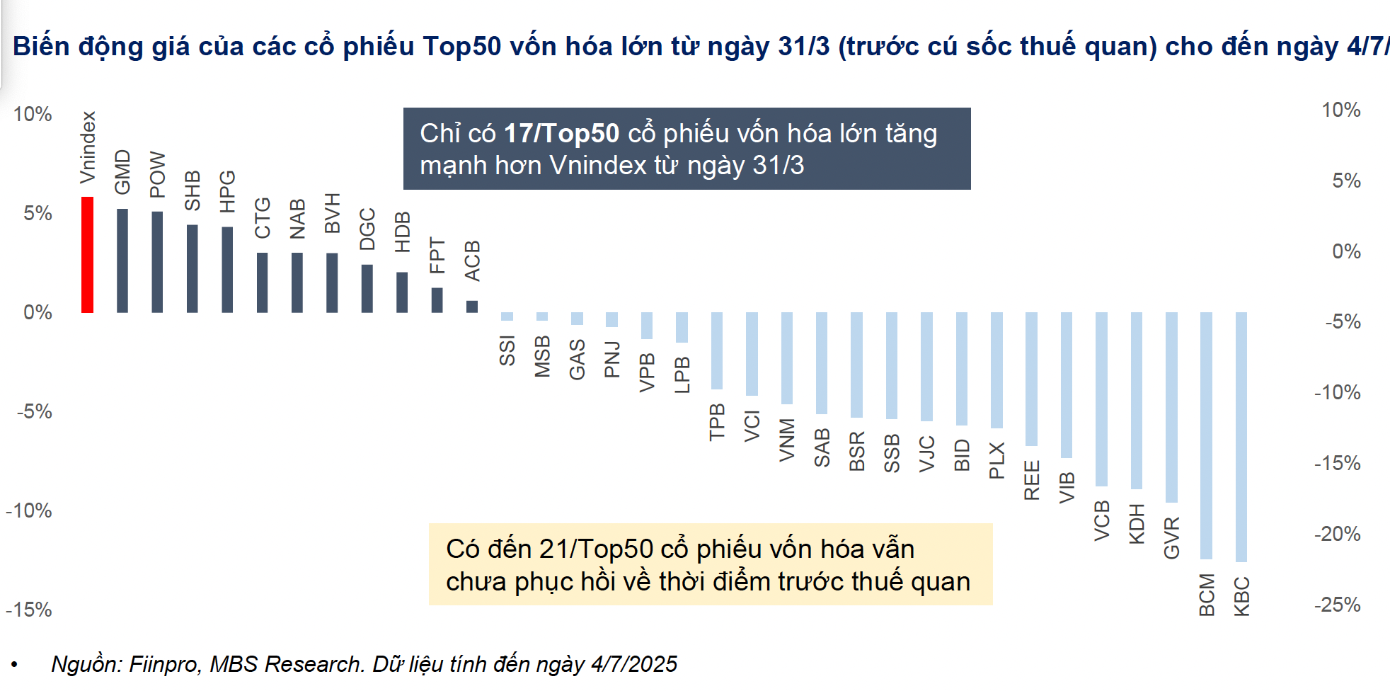 VN-Index l&ecirc;n v&ugrave;ng 1.750 điểm nhưng cần thận trọng với thị trường - Ảnh 4.