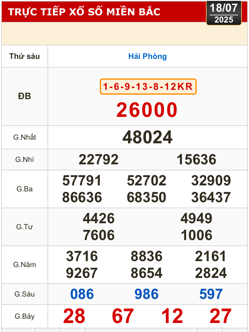 Kết quả xổ số h&ocirc;m nay, 18-7: Vĩnh Long, B&igrave;nh Dương, Tr&agrave; Vinh, Ninh Thuận, Hải Ph&ograve;ng...- Ảnh 3.