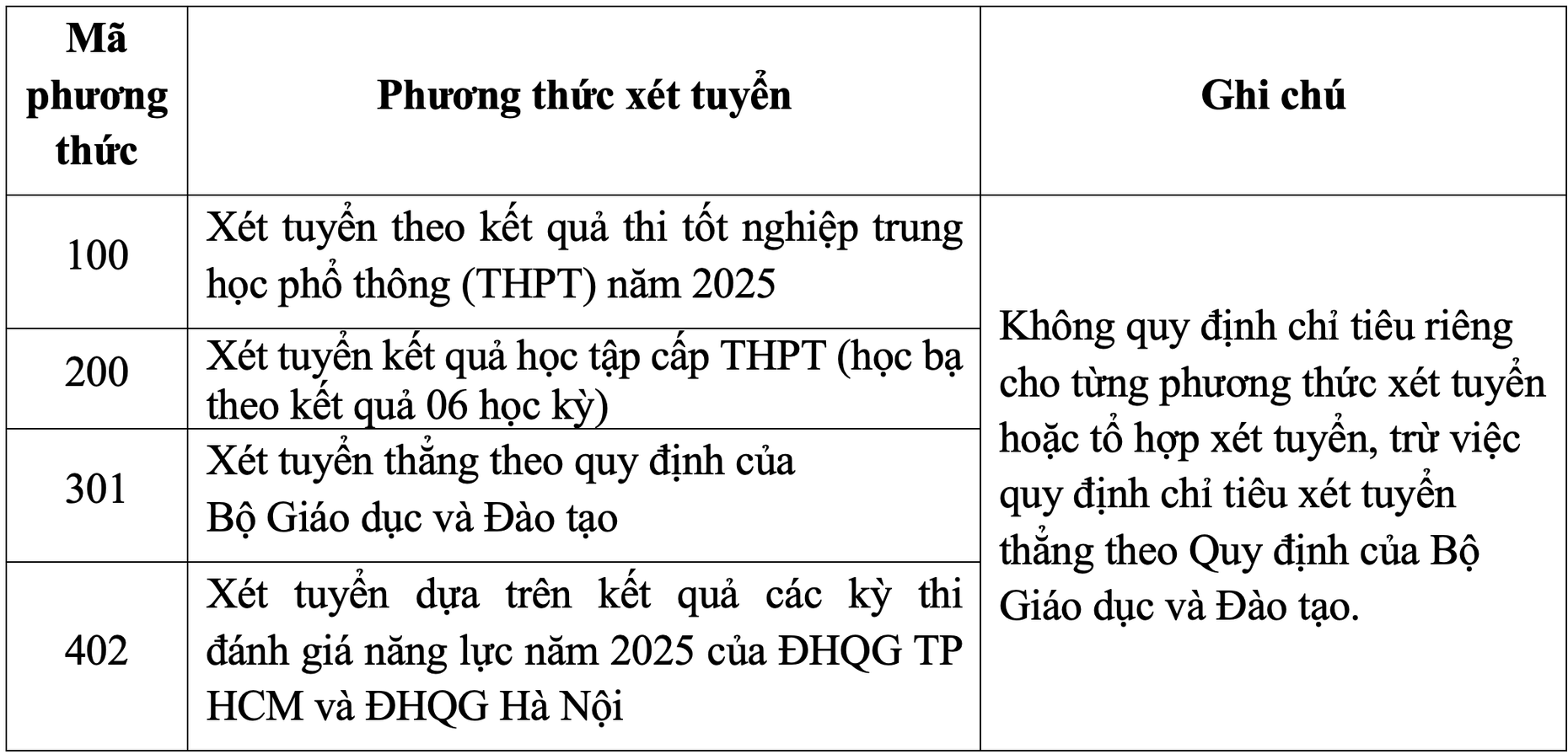 Học viện Cán bộ TP HCM dự kiến tuyển 900 chỉ tiêu trong năm 2025 - Ảnh 2.