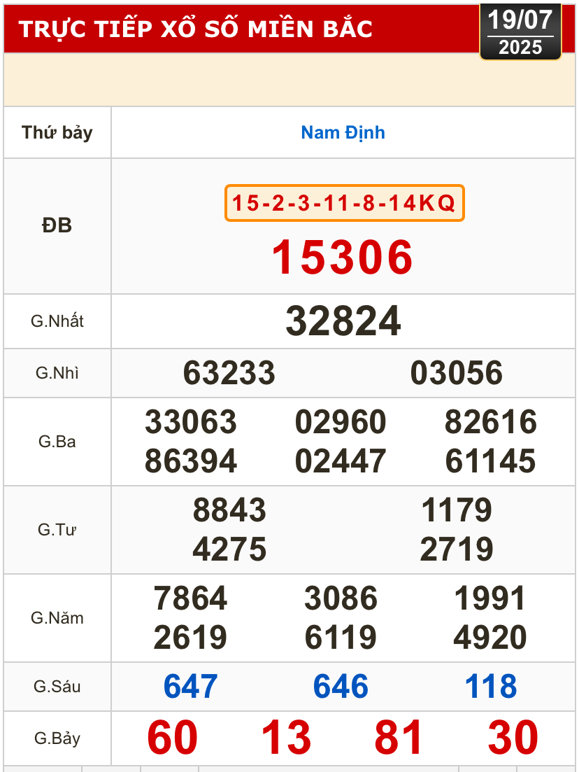 Kết quả xổ số h&ocirc;m nay, 19-7: TP HCM, Long An, B&igrave;nh Phước, Hậu Giang, Đ&agrave; Nẵng...- Ảnh 3.