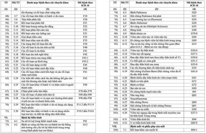Danh s&aacute;ch 252 bệnh được k&ecirc; đơn thuốc ngoại tr&uacute; đến 90 ng&agrave;y- Ảnh 3.