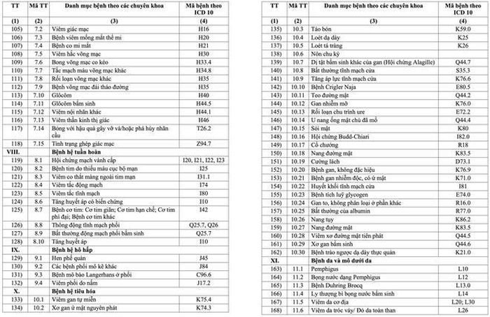 Danh s&aacute;ch 252 bệnh được k&ecirc; đơn thuốc ngoại tr&uacute; đến 90 ng&agrave;y- Ảnh 4.