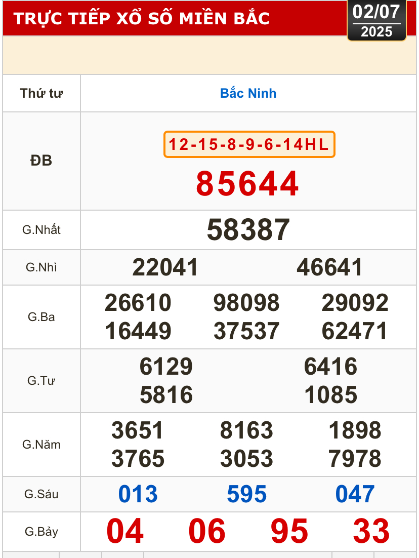 Kết quả xổ số h&ocirc;m nay, 2-7: Đồng Nai, Cần Thơ, S&oacute;c Trăng, Đ&agrave; Nẵng, Kh&aacute;nh H&ograve;a...- Ảnh 3.