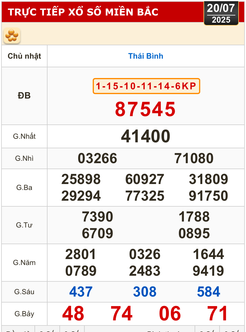 Kết quả xổ số h&ocirc;m nay, 20-7: Tiền Giang, Ki&ecirc;n Giang, Đ&agrave; Lạt, Kh&aacute;nh H&ograve;a, Kon Tum...- Ảnh 3.