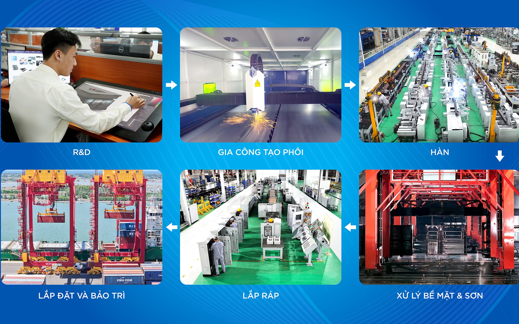 THACO INDUSTRIES phát triển mô hình sản xuất, cung ứng OEM toàn diện