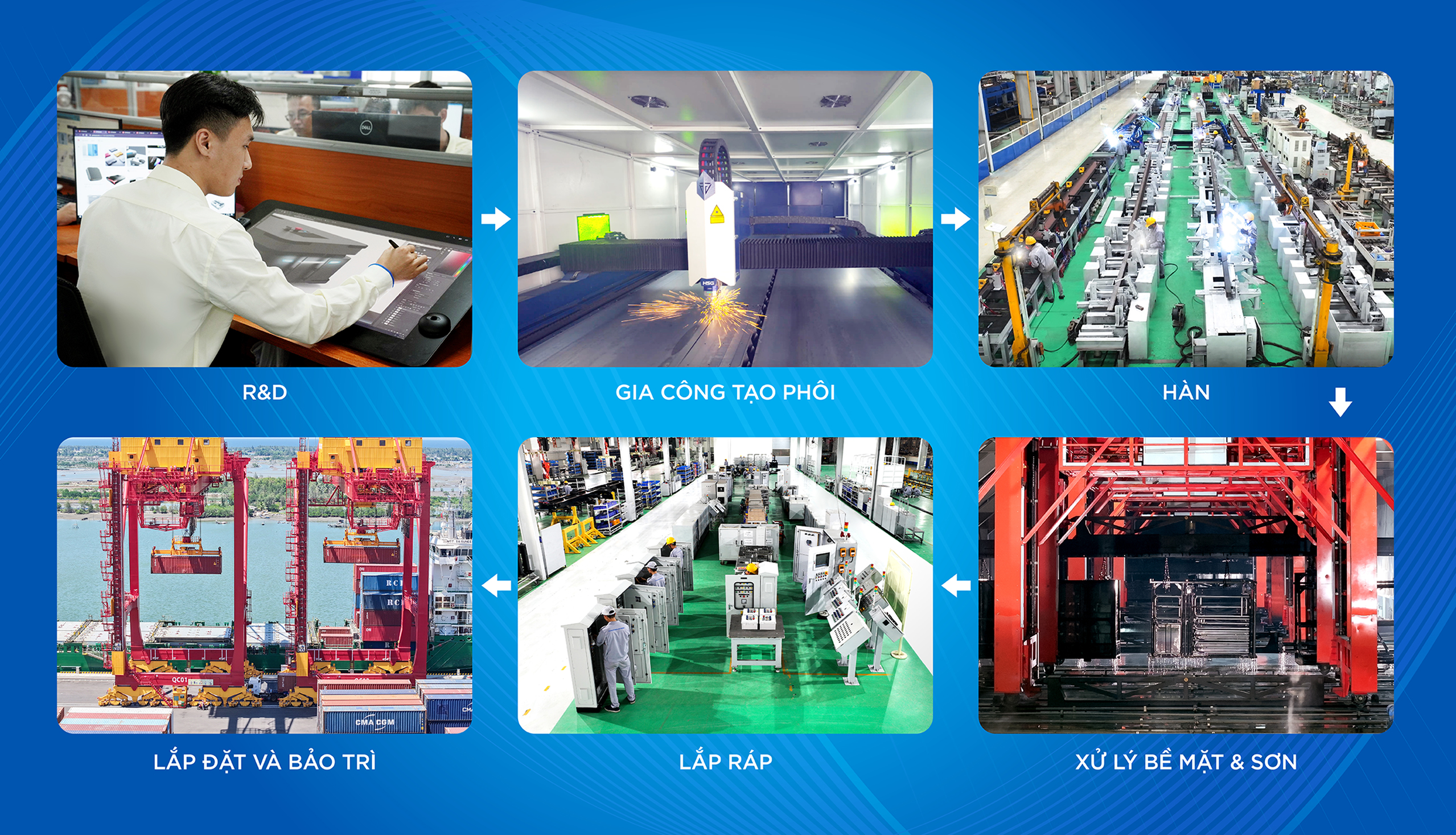 THACO INDUSTRIES ph&aacute;t triển m&ocirc; h&igrave;nh sản xuất, cung ứng OEM to&agrave;n diện- Ảnh 5.